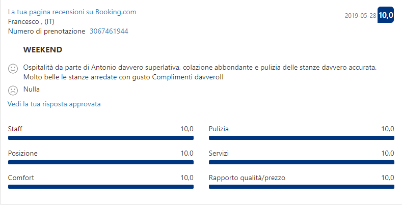 recensione 2